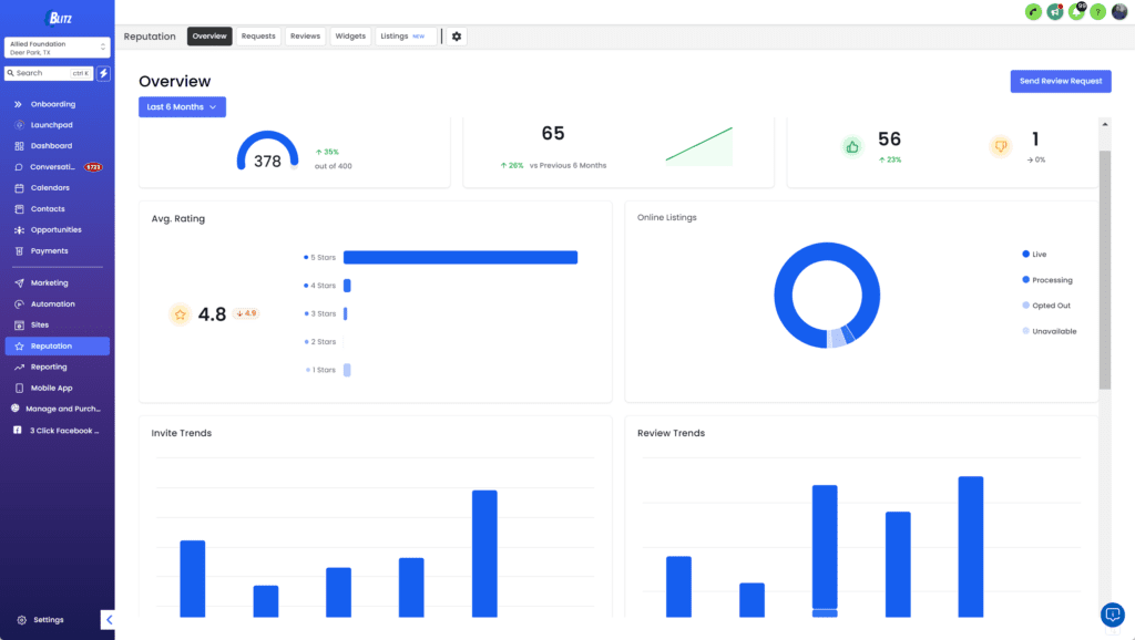 a screenshot of a dashboard with data displayed