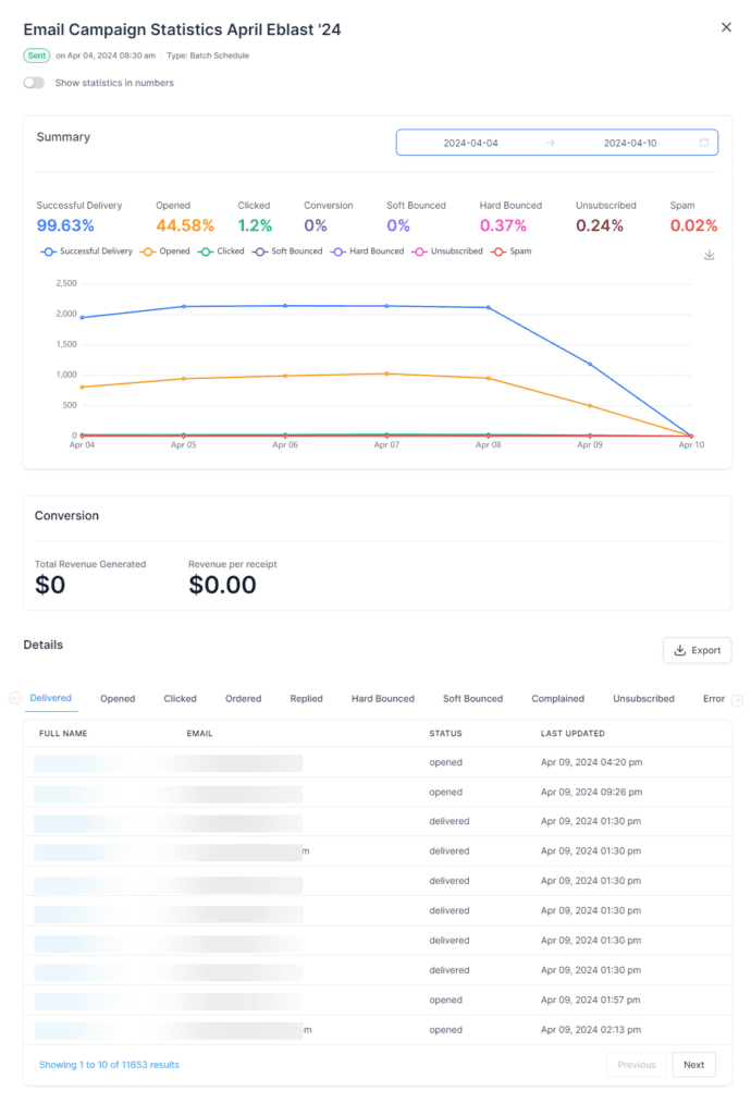 a screenshot of the email campaign statistics page